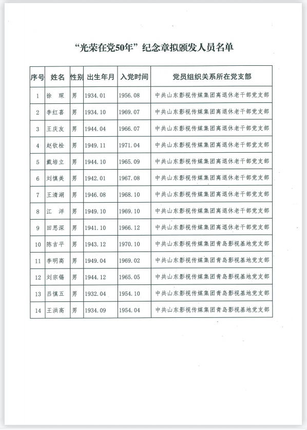 關于“光榮在黨50年” 紀念章擬頒發人員的公示